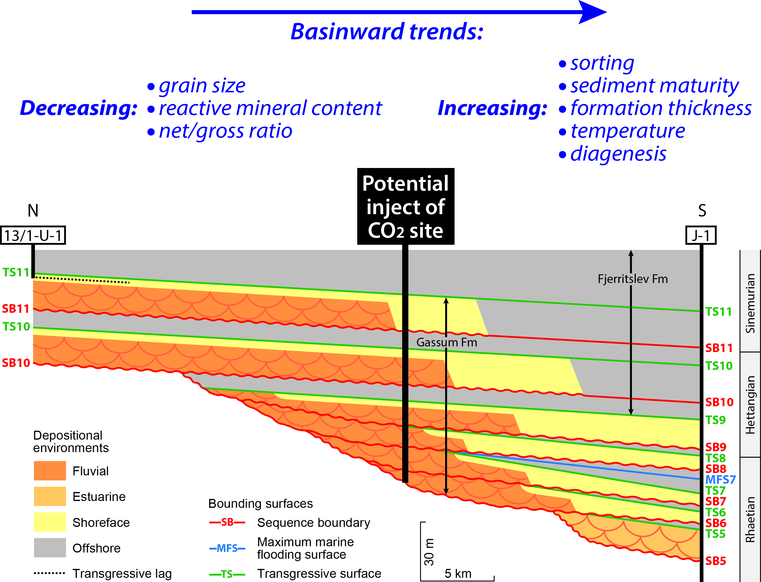Provenance and Sediment Maturity as Controls on CO2 Mineral Sequestration Potential of the Gassum Formation in the Skagerrak